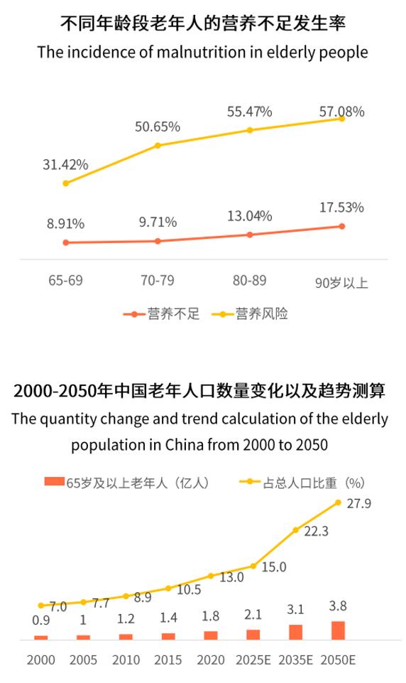 瞄准老年市场，爱优诺优康力精准满足老年人群营养需求