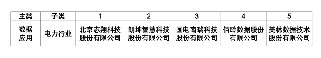 志翔上榜2023中国大数据优质企业榜，居电力行业数据应用首位