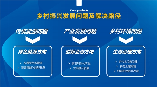 积极响应中央一号文件 智信户用多措并举助力乡村振兴