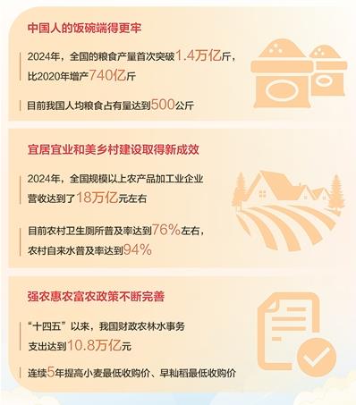 锚定"三农" 重中之重 绘就乡村全面振兴新图景